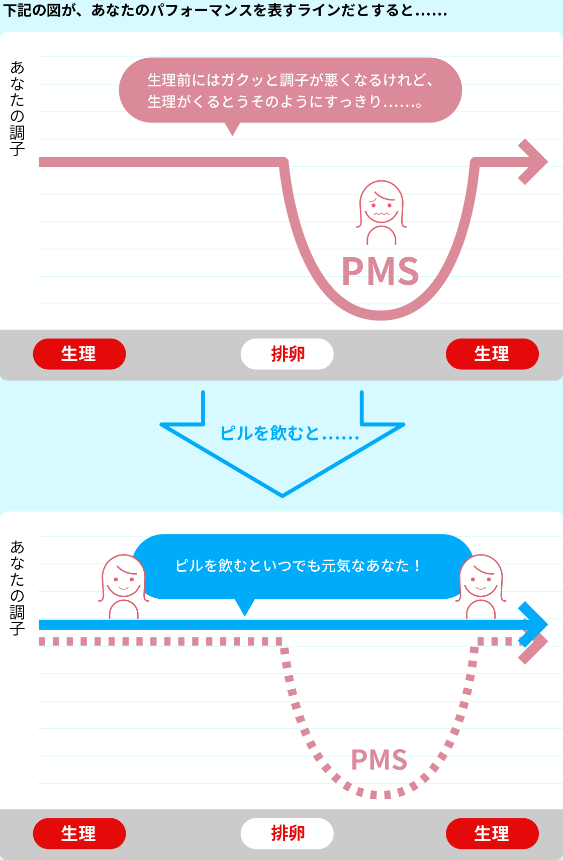 PMSの図1