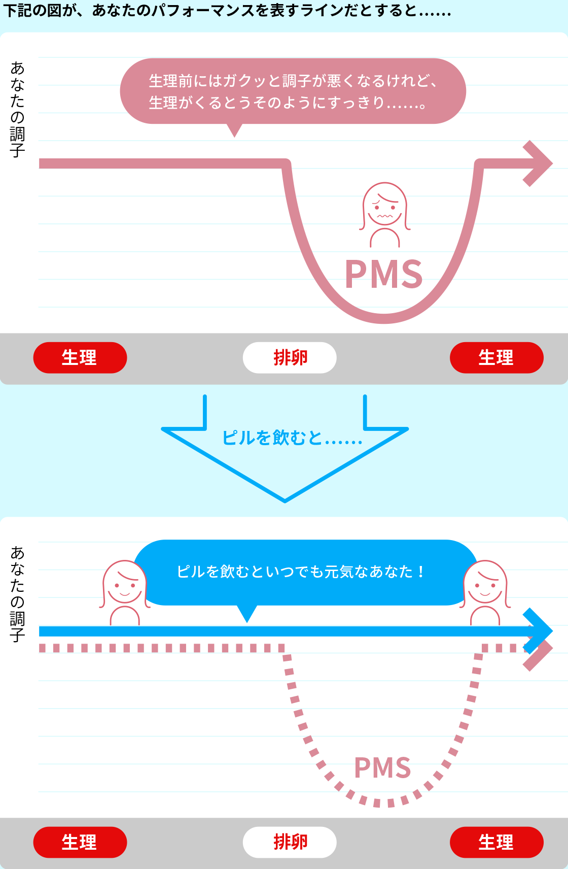 前 症候群 生理