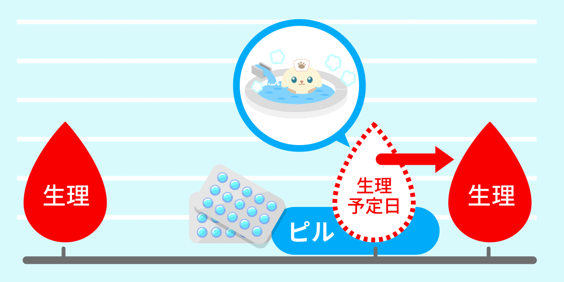 図解:生理をずらす